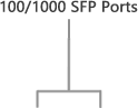 SFP-PSGS-1526F